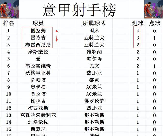 国米主场净胜对手，继续领跑榜首的简单介绍