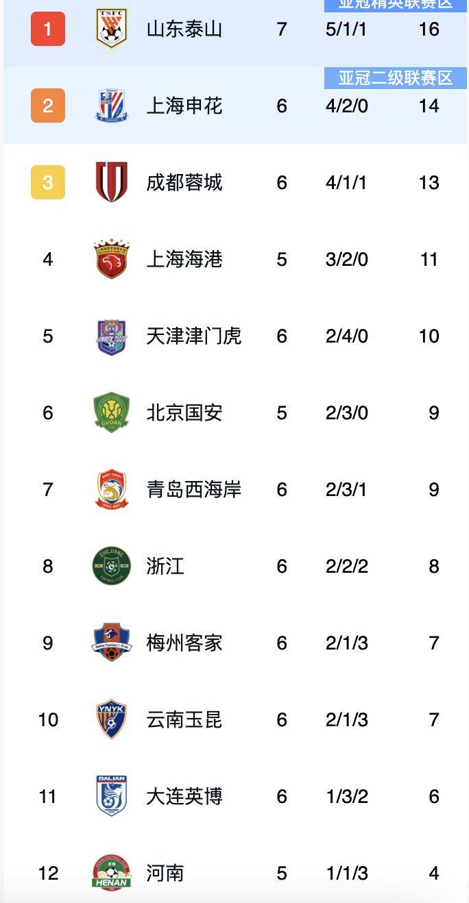 富力主场大胜鲁能，豪取三分