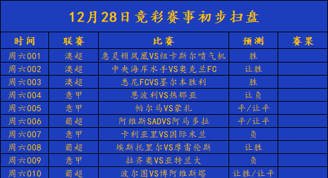 关于热那亚客场失利，欧战形势堪忧的信息